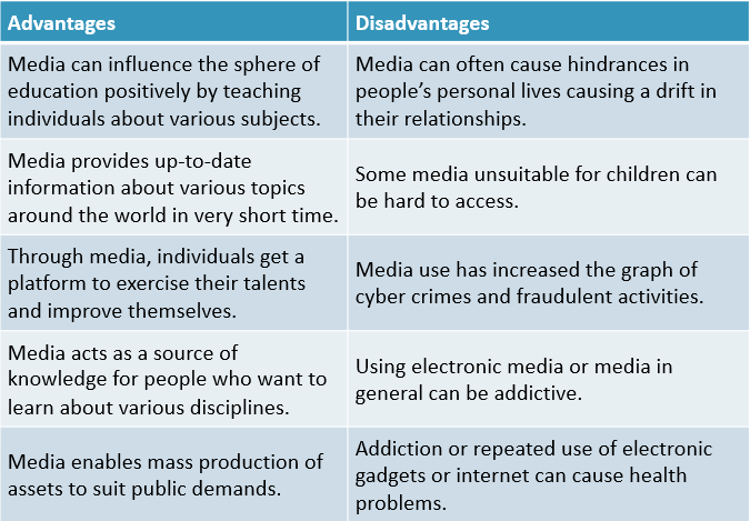 Disadvantages of Media