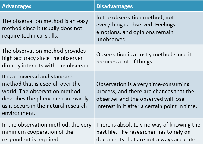 Disadvantages of Observation Method