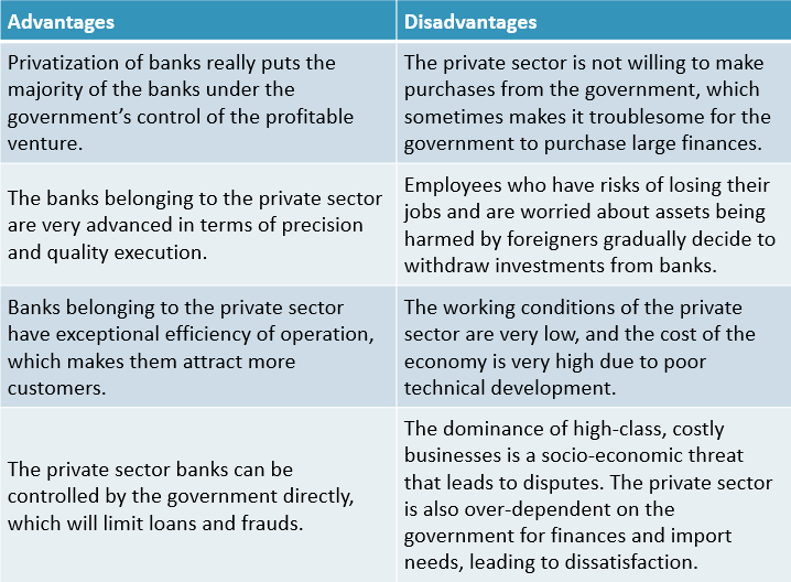 Disadvantages of Privatisation of Banks