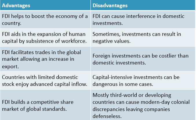 FDI DisAdvantages