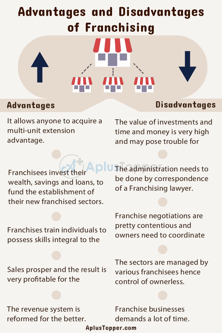 Franchising Advantages and Disadvantages 1