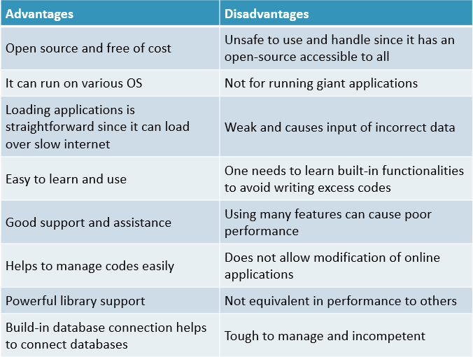 PHP DisAdvantages