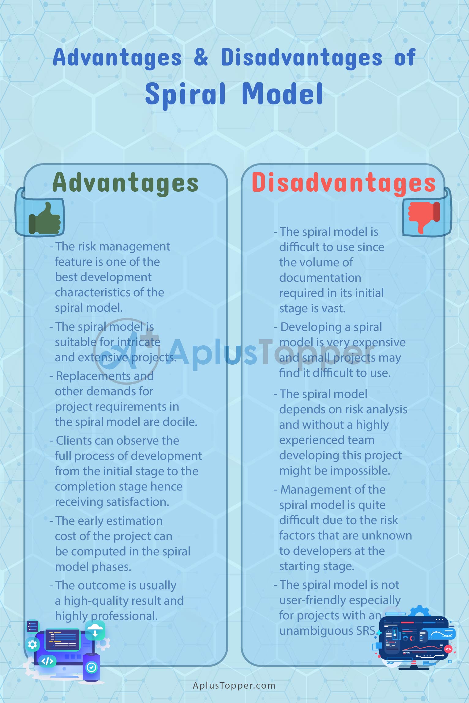 Spiral Model Advantages and Disadvantages 1