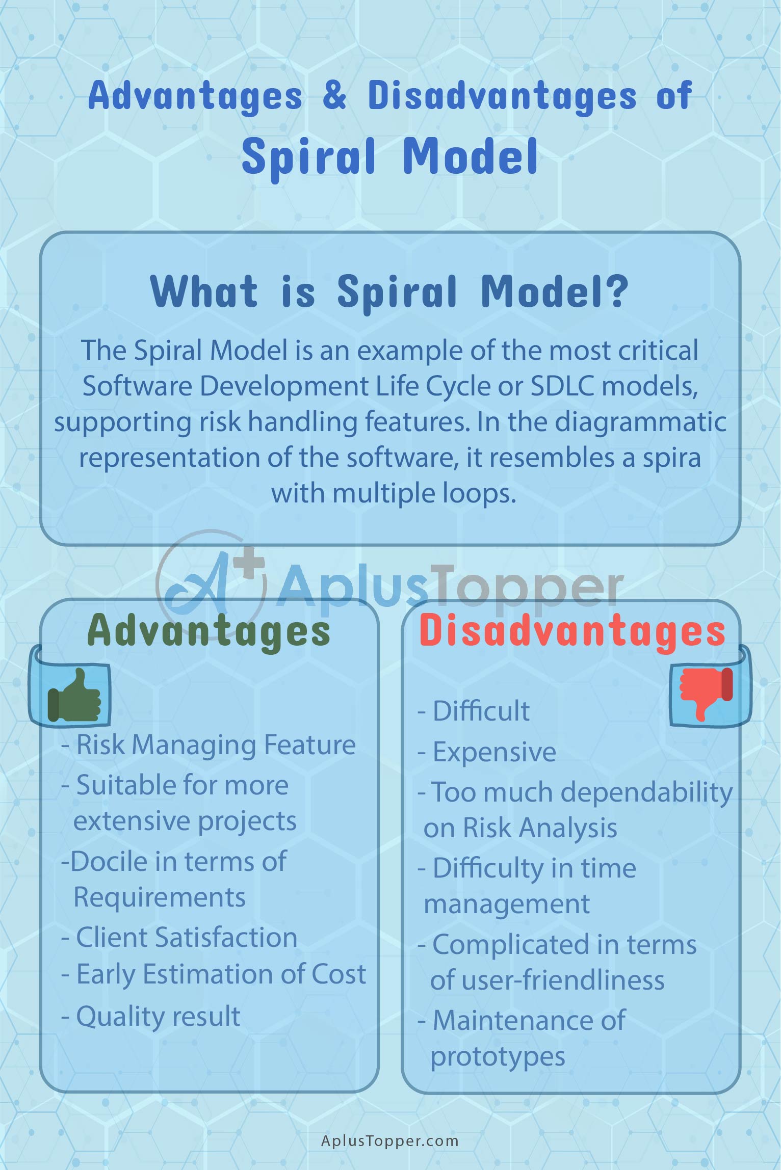 disadvantages of iterative model