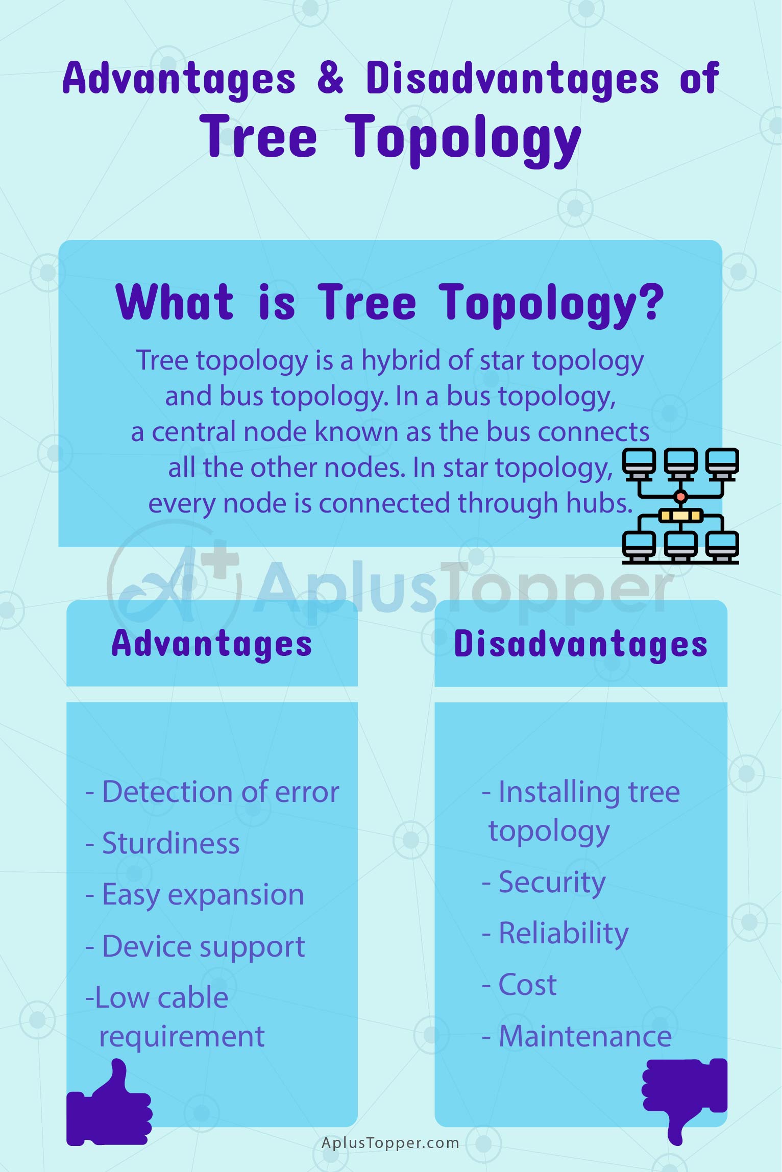 Tree Topology Advantages and Disadvantages 2