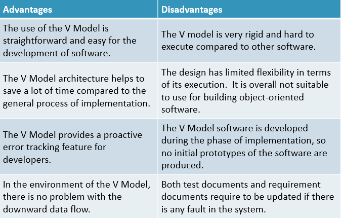 V Model Advantages