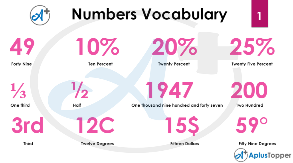 Numbers Vocabulary List Of Numbers Vocabulary In English With