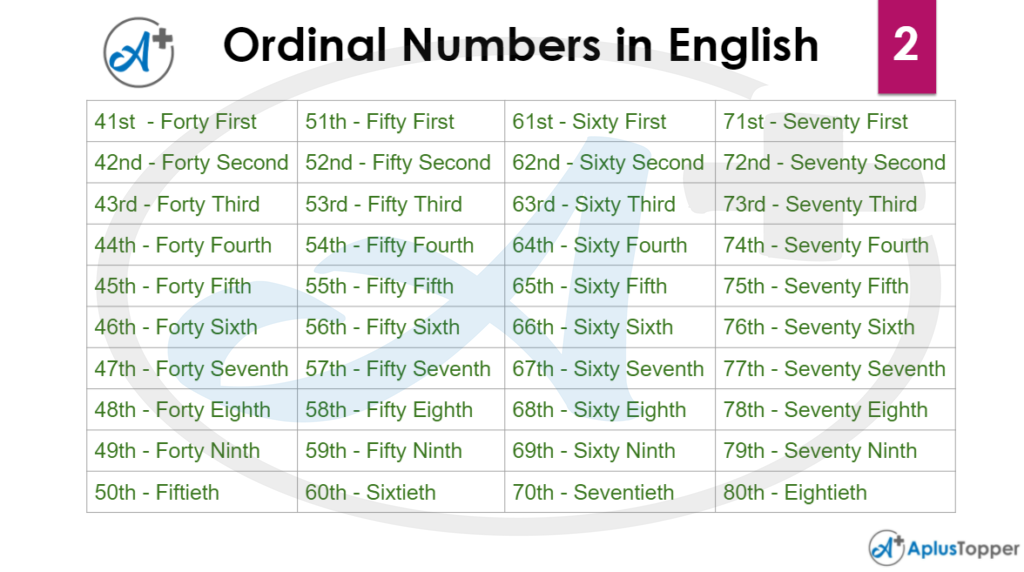 Ordinal Numbers in English 2
