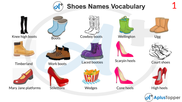 Shoes Vocabulary | List of Shoes Names Vocabulary With Description and ...
