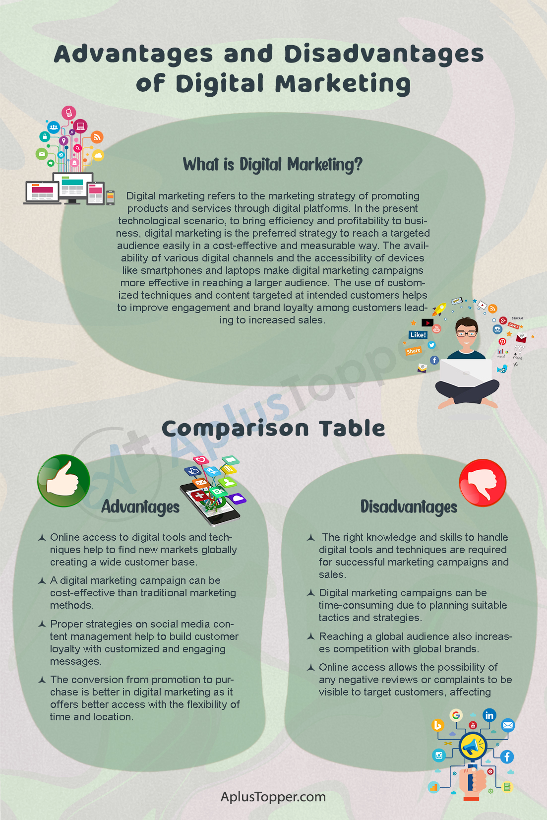Advantages And Disadvantages Of Digital Marketing | What is Digital