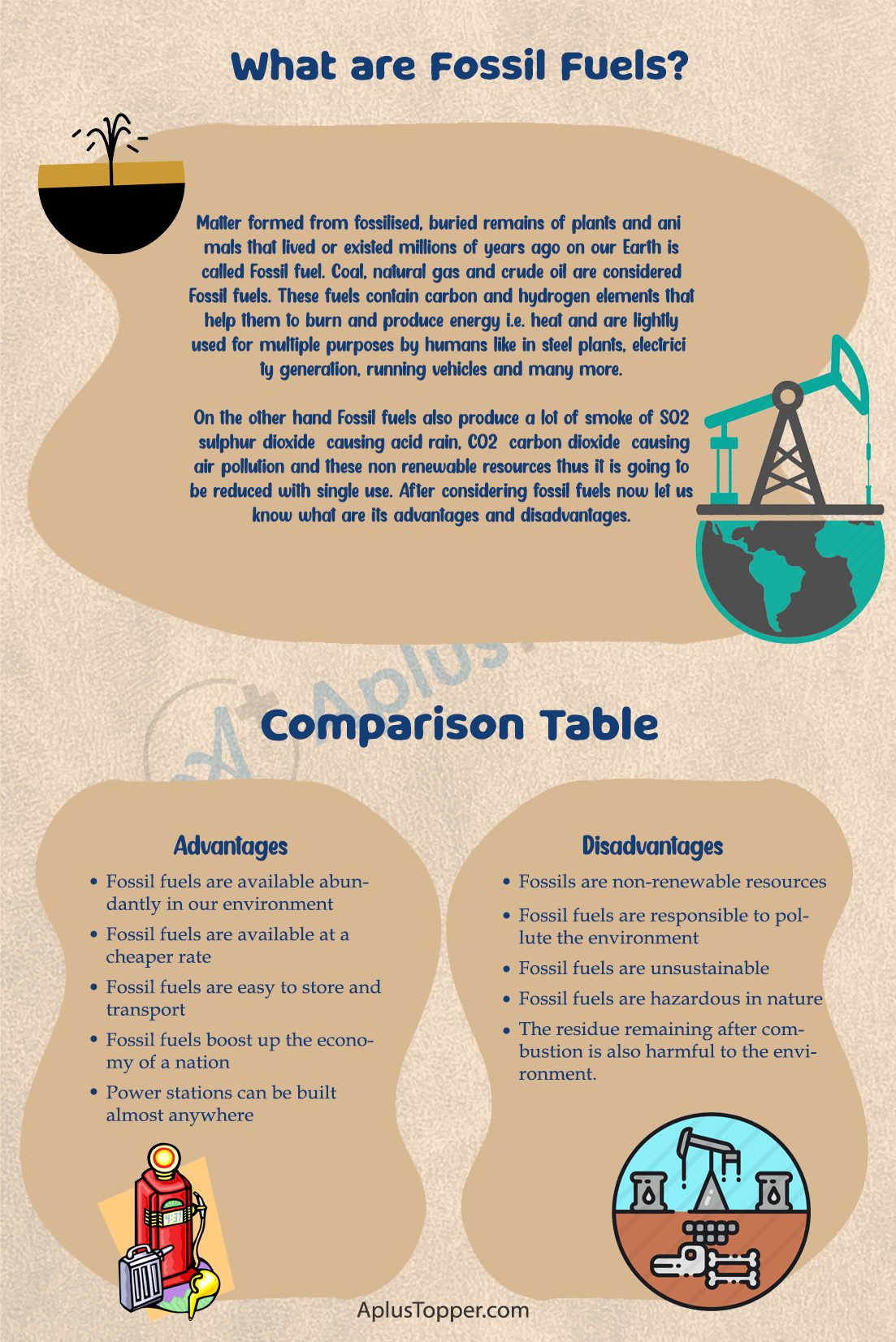 Advantages and Disadvantages of Fossil Fuels | What are Fossil Fuels? Pros  and Cons of Fossil Fuels - A Plus Topper