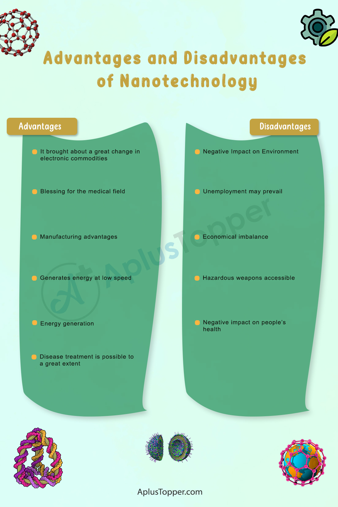 what is nanotechnology essay