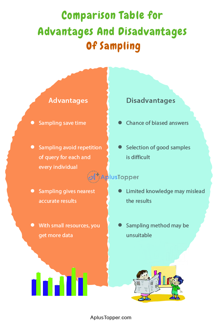 Advantages And Disadvantages Of Sampling 1