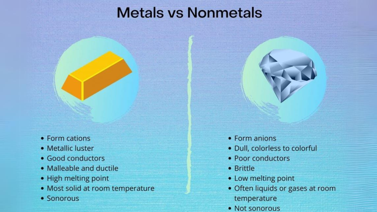 what element has both metallic and nonmetallic properties