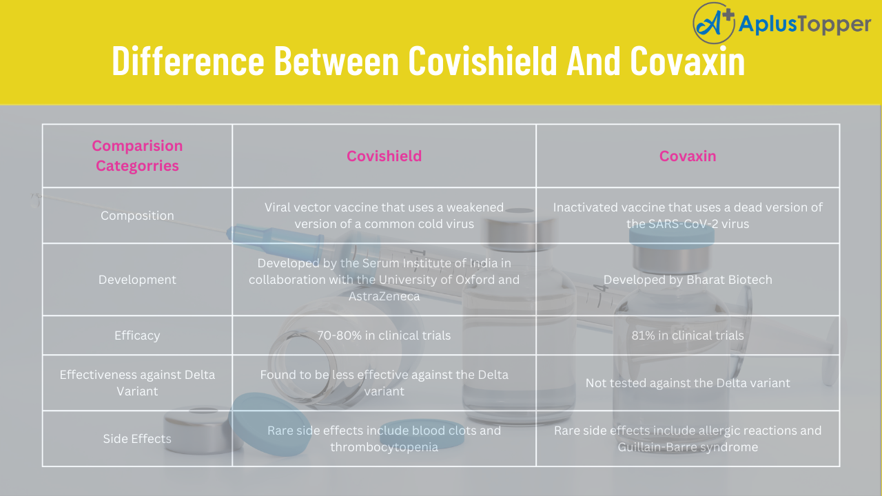 Difference Between Covishield And Covaxin