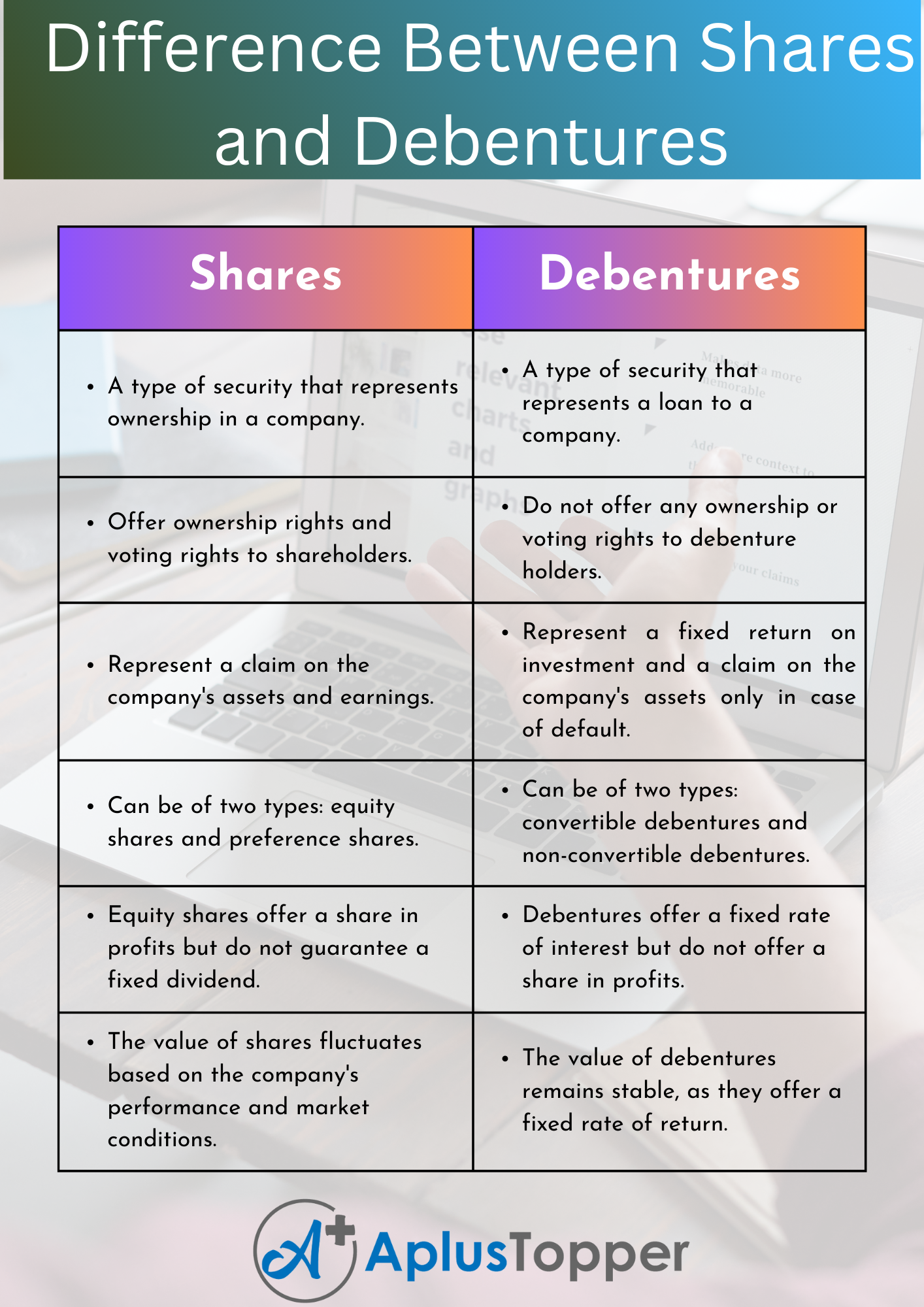 Difference Between Shares Debentures