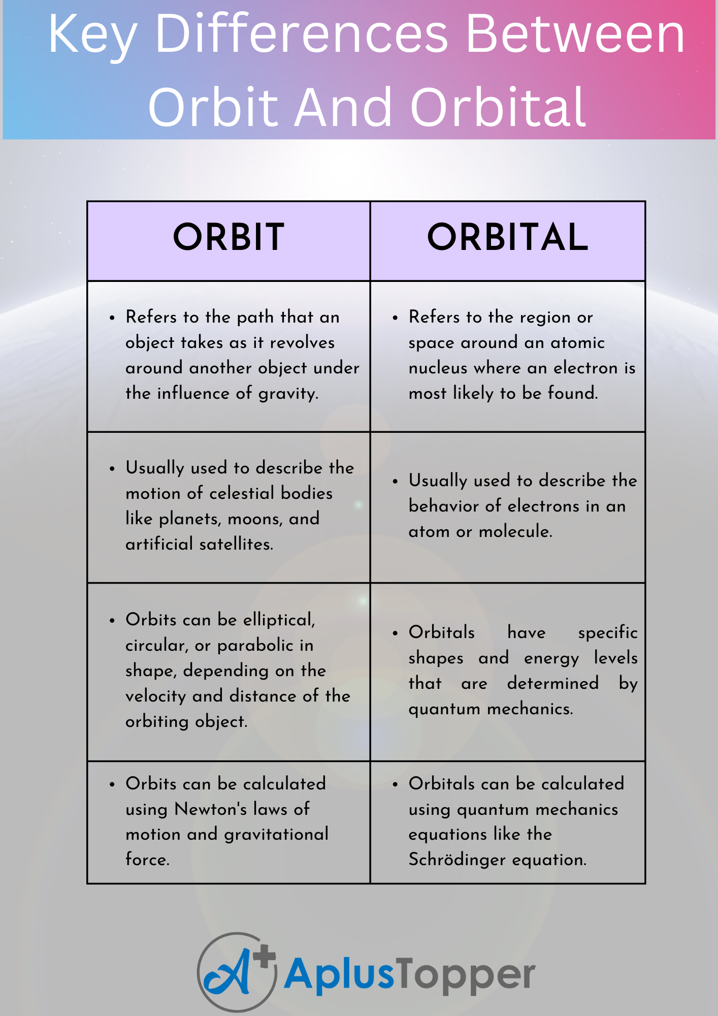 Key Differences Between Orbit And Orbital
