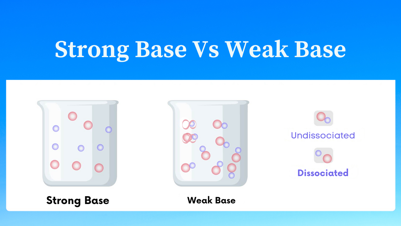 Strong Base Vs Weak Base