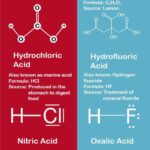 What are the chemical properties of an acid?