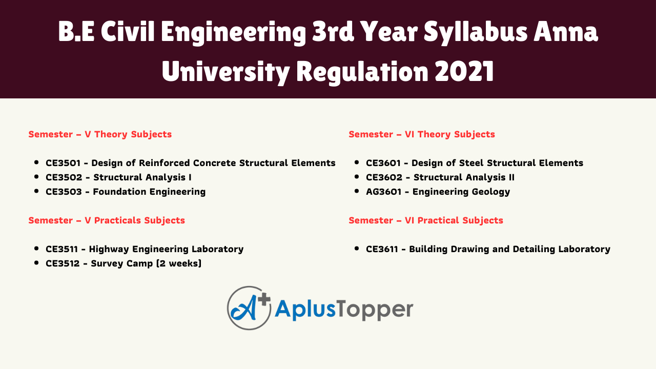 B.E CIVIL Engineering 3rd Year Syllabus Anna University Regulation 2021