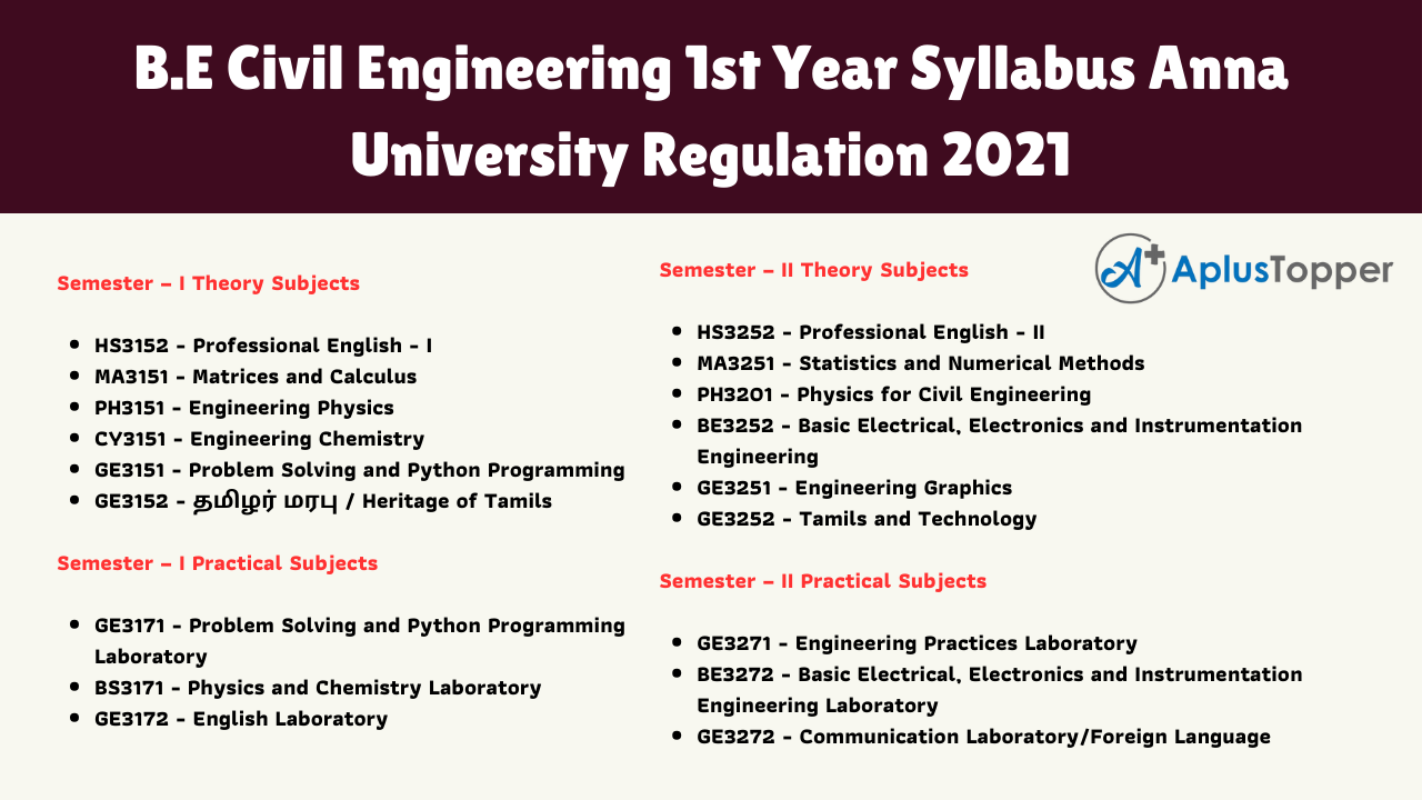 B.E Civil Engineering 1st Year Syllabus Anna University Regulation 2021