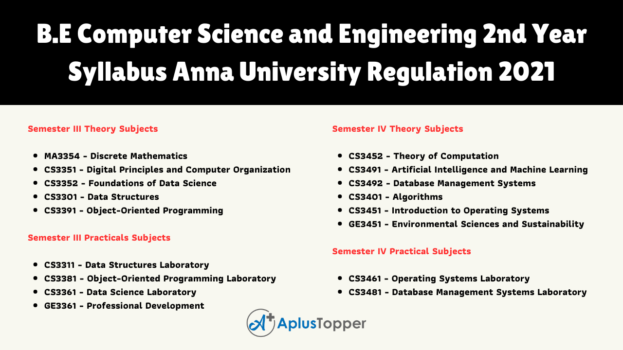 B.E Computer Science and Engineering 2nd Year Syllabus Anna University Regulation 2021