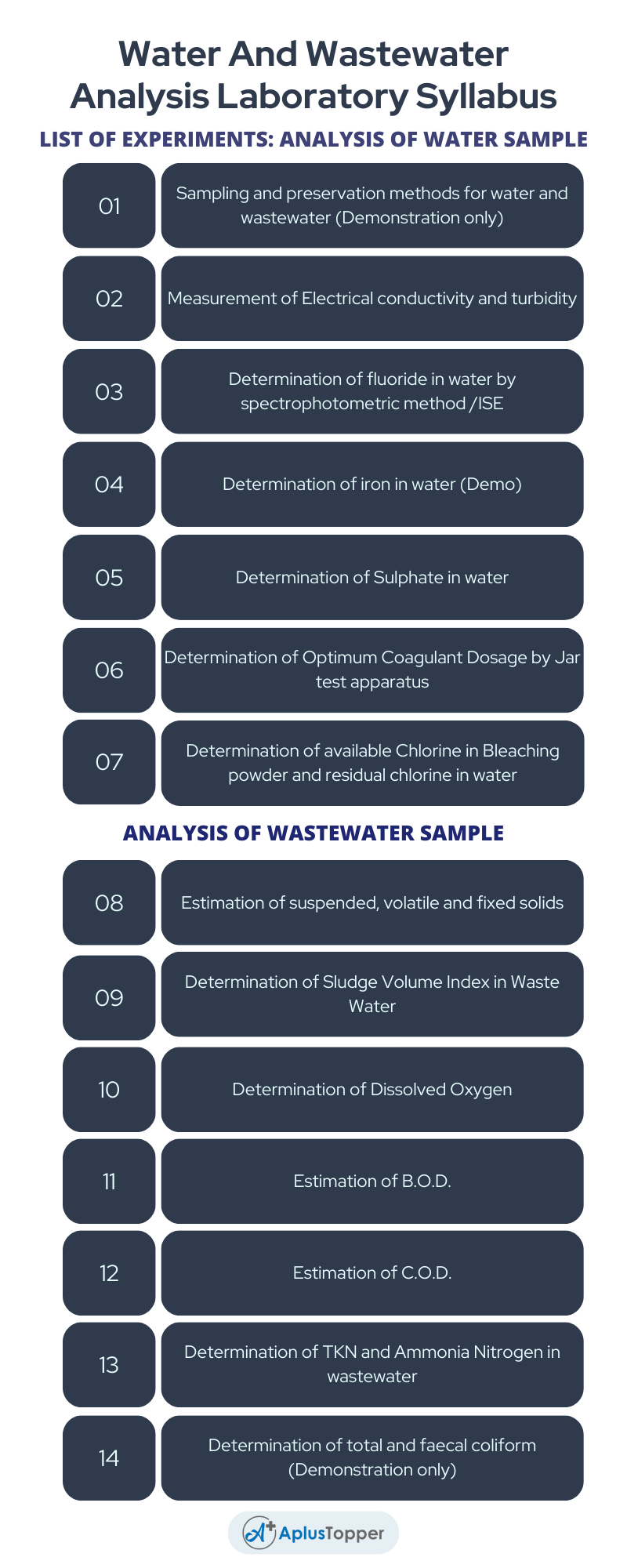 CE3311-Water And Wastewater Analysis Laboratory Syllabus Regulation 2021 Anna University