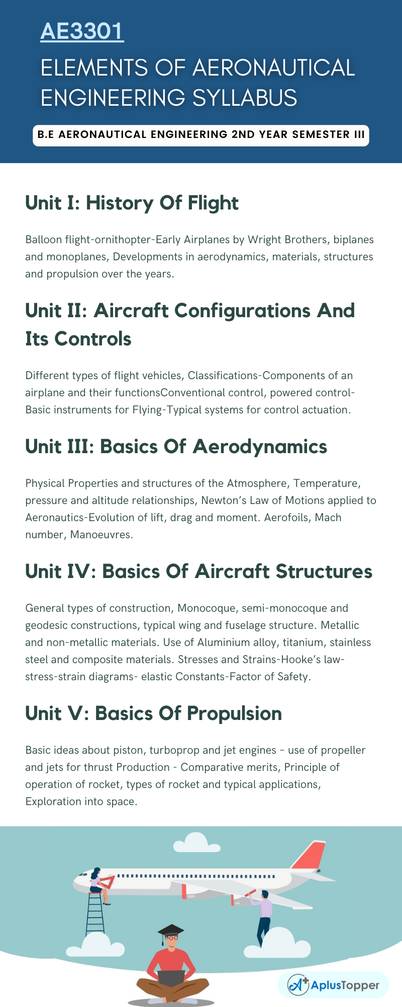 AE3301- Elements Of Aeronautical Engineering Syllabus Regulation 2021 Anna University