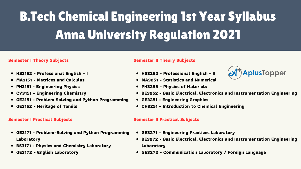 B.Tech Chemical Engineering 1st Year Syllabus Anna University Regulation 2021