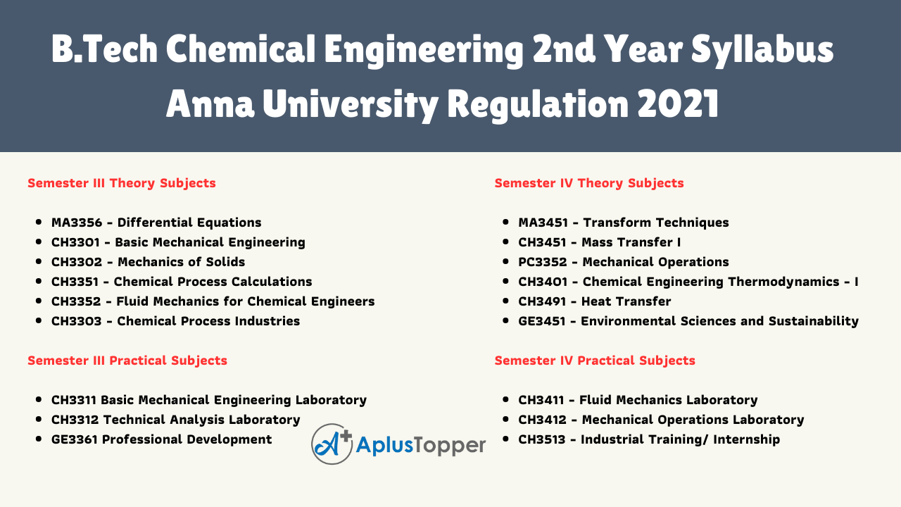 B.Tech Chemical Engineering 2nd Year Syllabus Anna University Regulation 2021