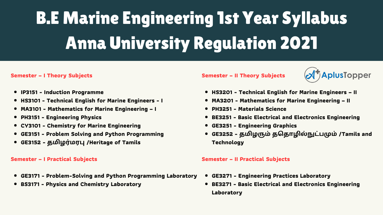 B.E Marine Engineering 1st Year Syllabus Anna University Regulation 2021
