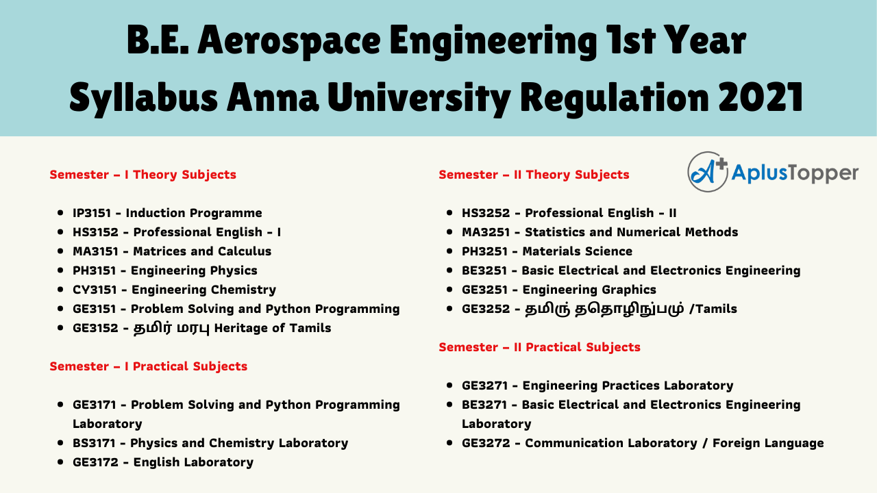 B.E. Aerospace Engineering 1st Year Syllabus Anna University Regulation 2021