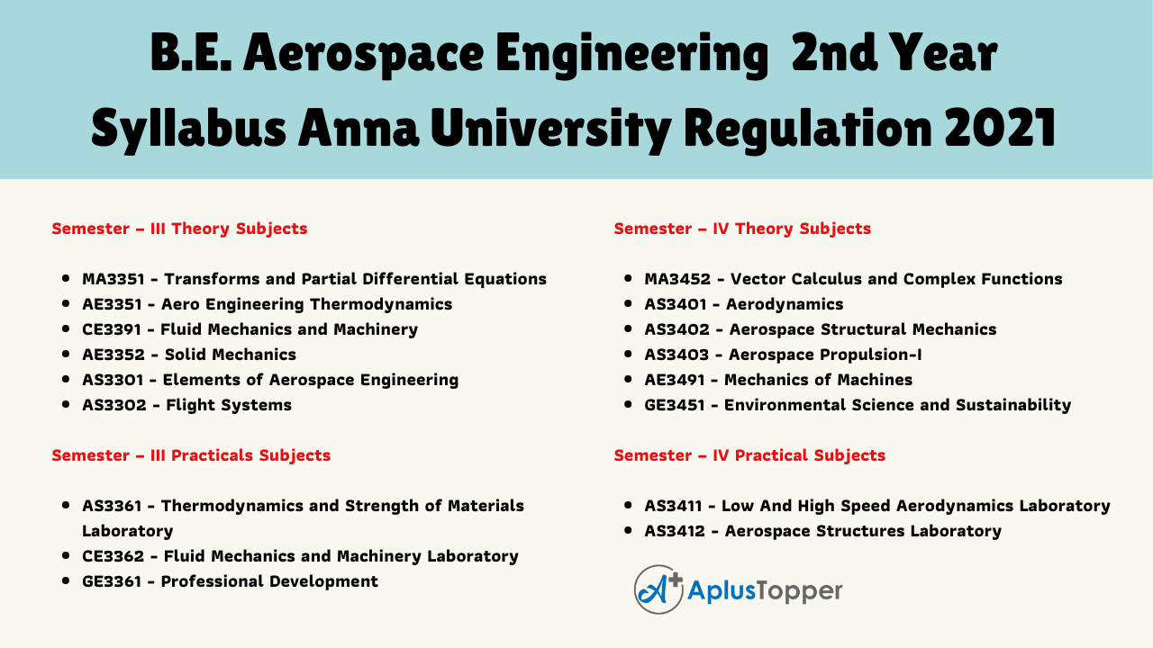 B.E. Aerospace Engineering  2nd Year Syllabus Anna University Regulation 2021