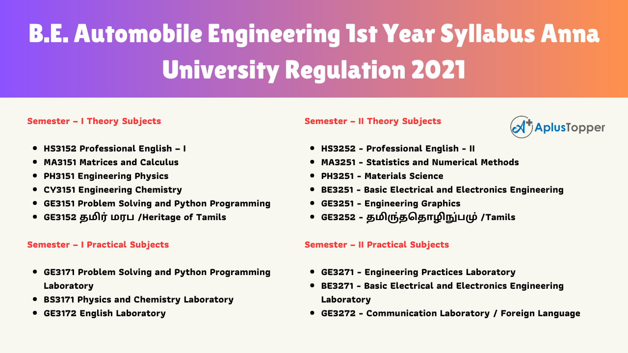 B.E. Automobile Engineering 1st Year Syllabus Anna University Regulation 2021
