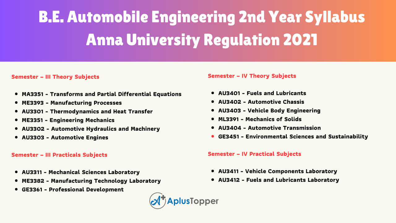 B.E. Automobile Engineering 2nd Year Syllabus Anna University Regulation 2021