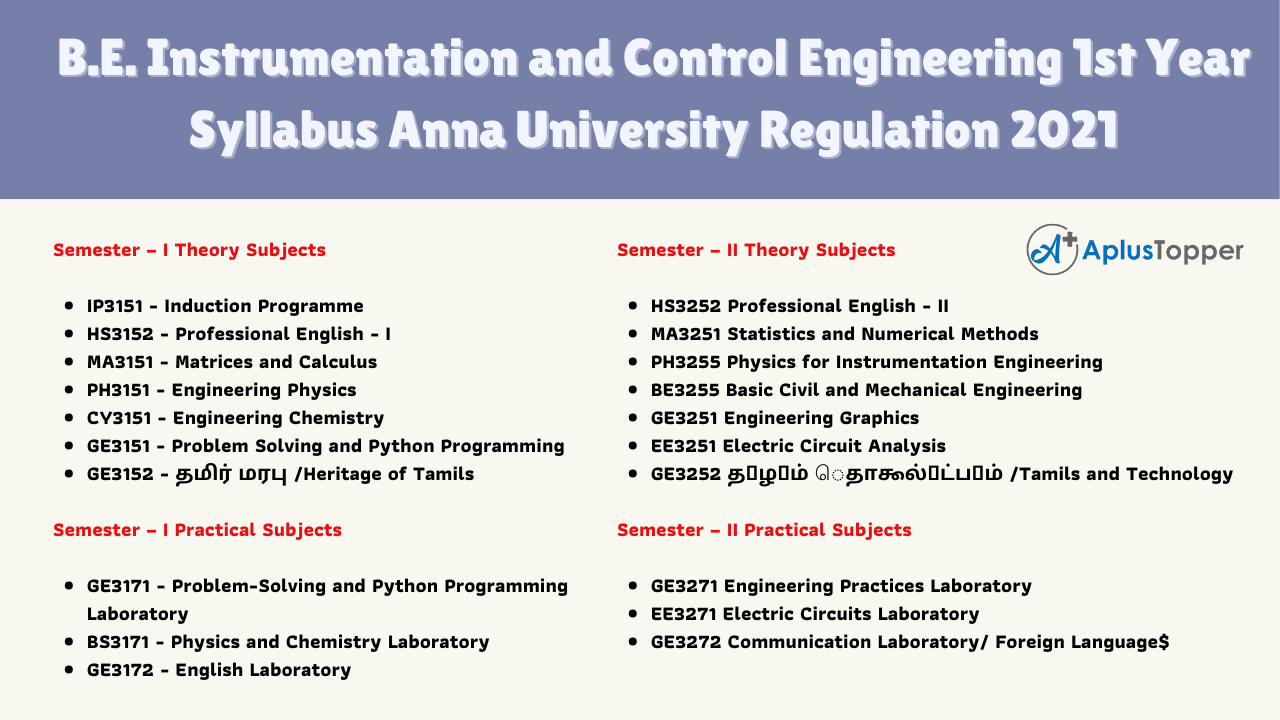 B.E. Instrumentation and Control Engineering 1st Year Syllabus Anna University Regulation 2021
