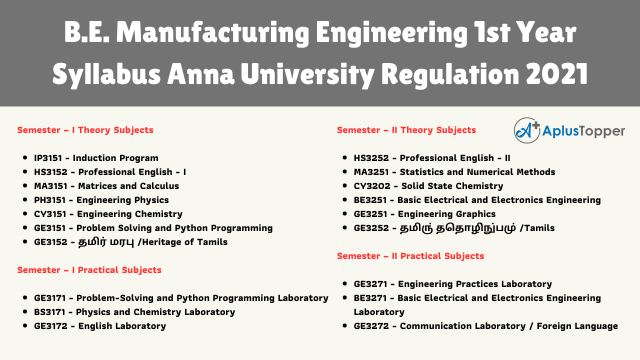 B.E. Manufacturing Engineering 1st Year Syllabus Anna University Regulation 2021