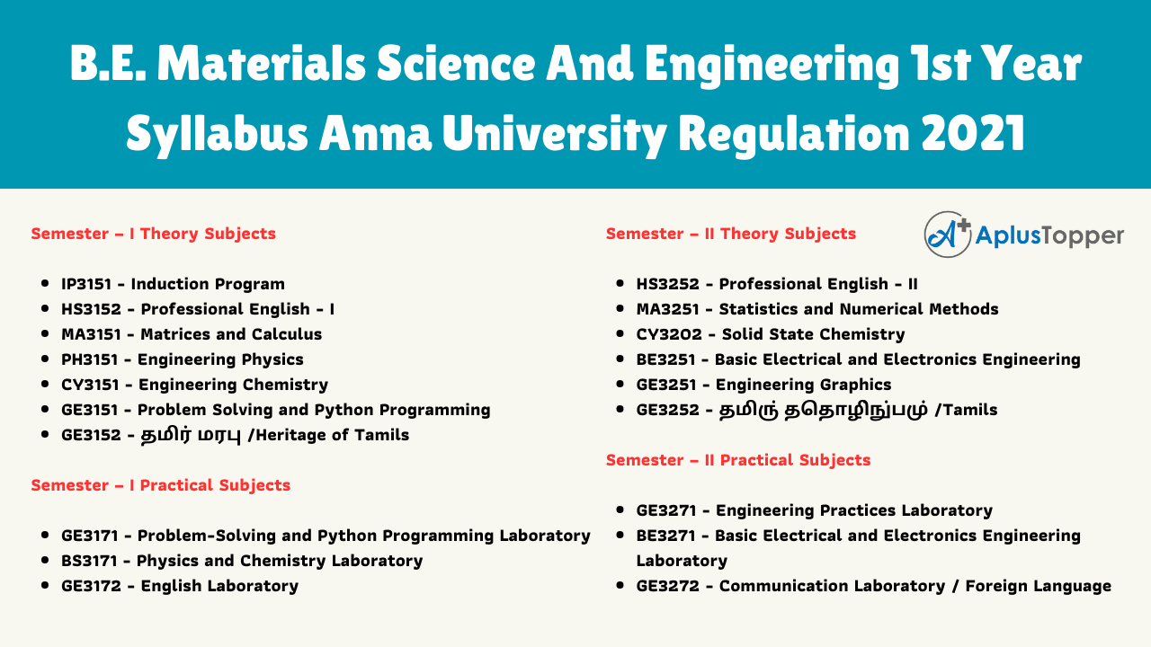 B.E. Materials Science And Engineering 1st Year Syllabus Anna University Regulation 2021