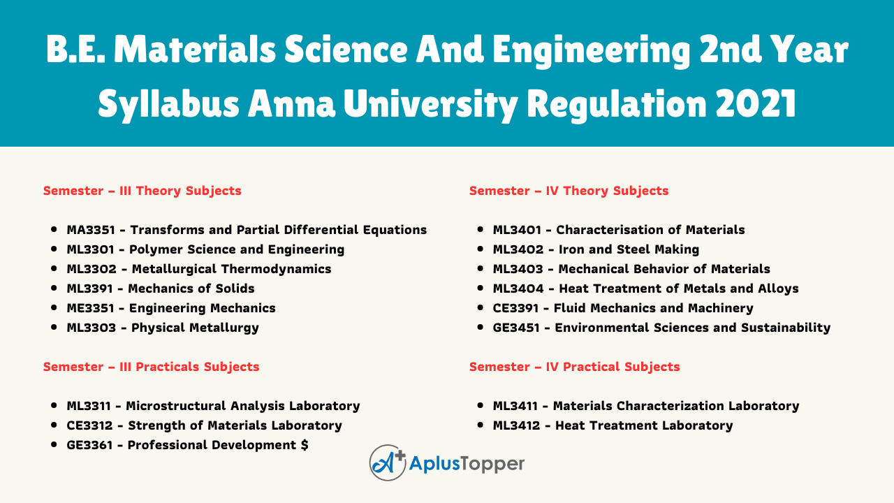 B.E. Materials Science And Engineering 2nd Year Syllabus Anna University Regulation 2021