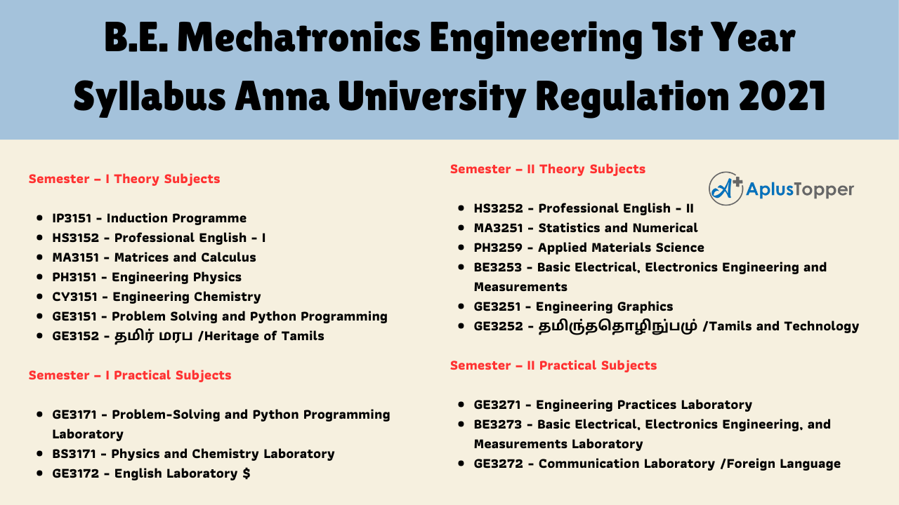 B.E. Mechatronics Engineering 1st Year Syllabus Anna University Regulation 2021