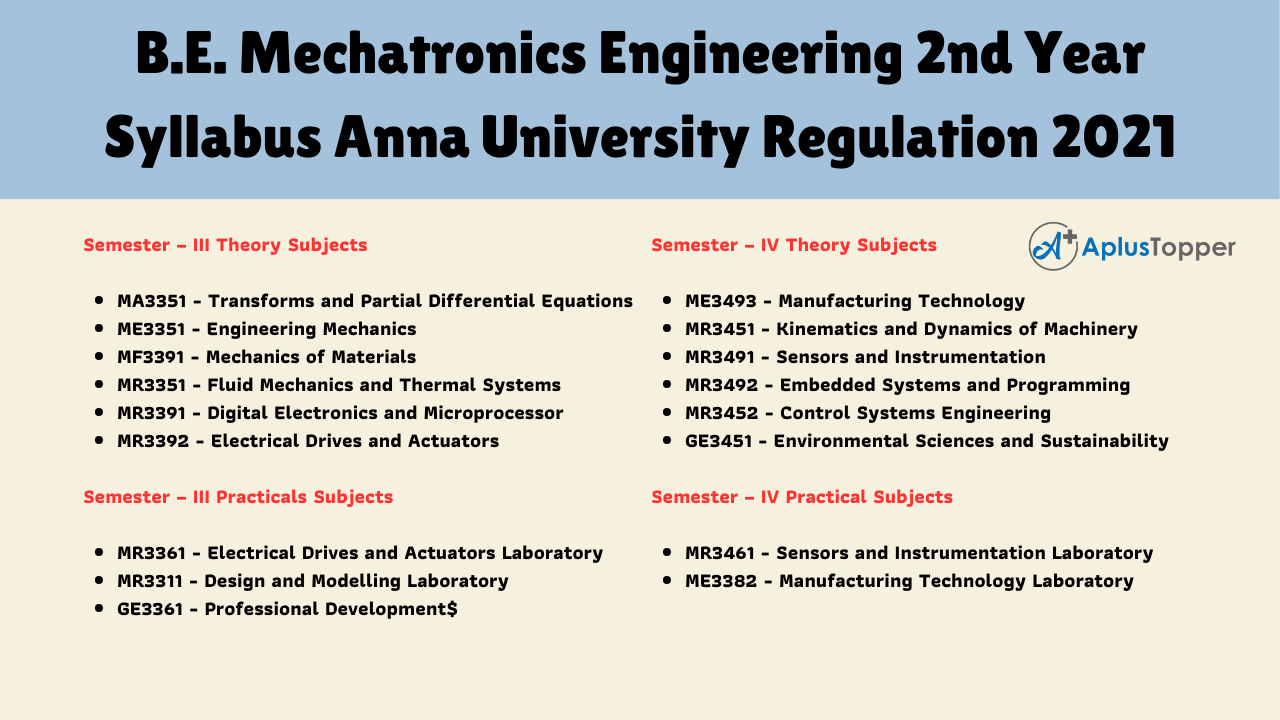 B.E. Mechatronics Engineering 2nd Year Syllabus Anna University Regulation 2021