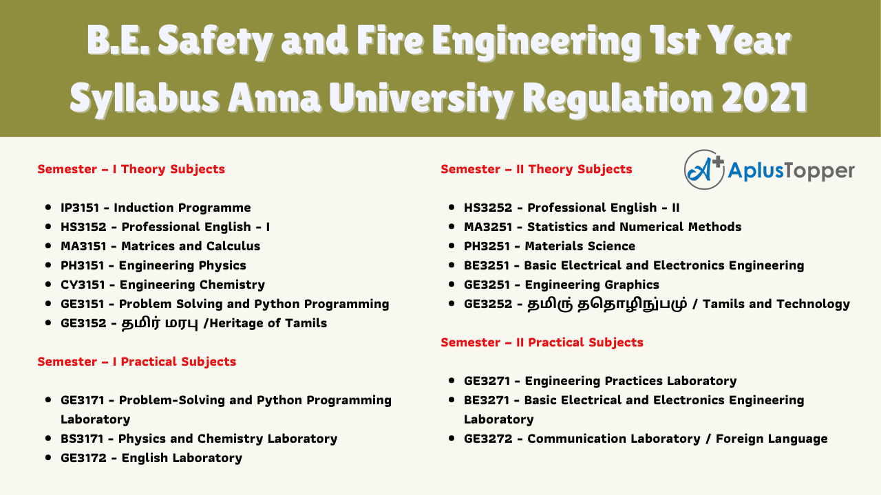 B.E. Safety and Fire Engineering 1st Year Syllabus Anna University Regulation 2021