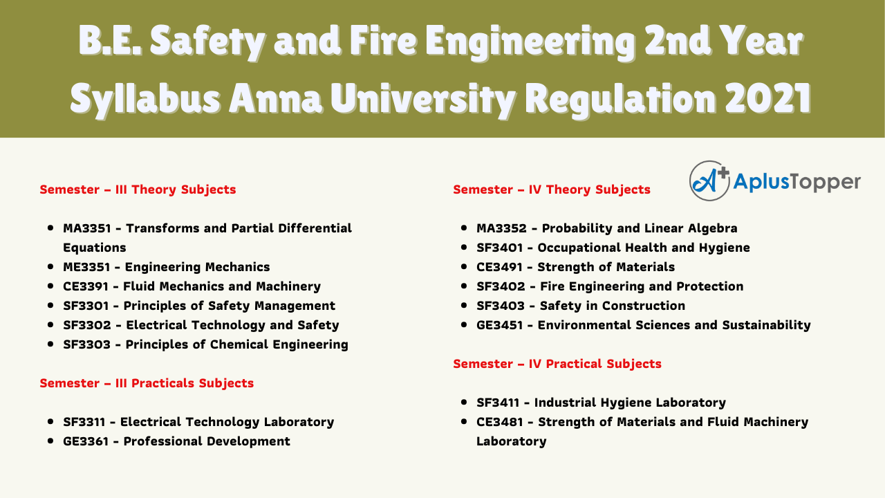 B.E. Safety and Fire Engineering 2nd Year Syllabus Anna University Regulation 2021