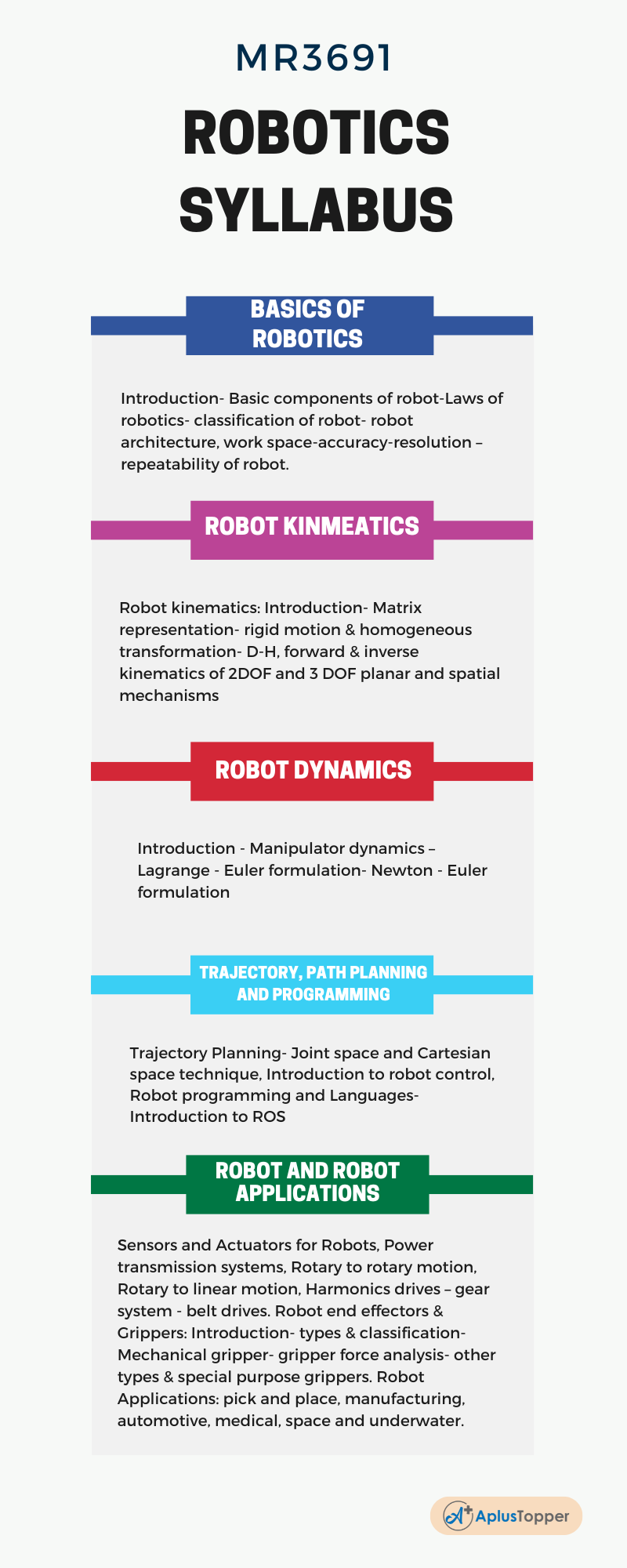 MR3691 - Robotics Syllabus Regulation 2021 Anna University