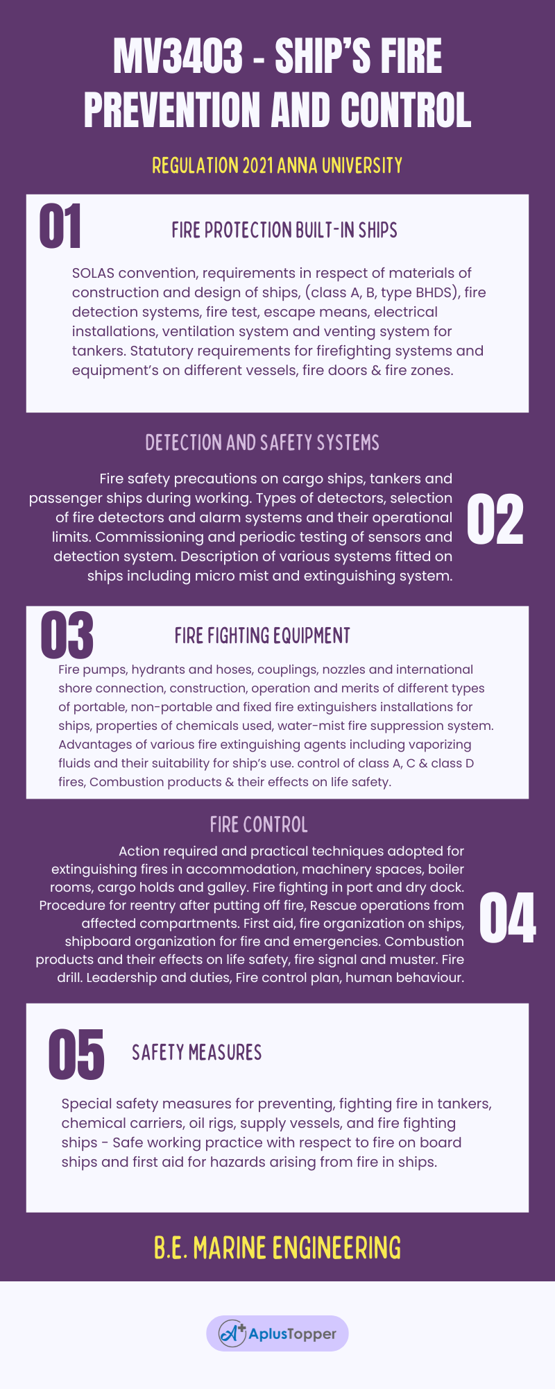 MV3403 - Ship’s Fire Prevention And Control Syllabus Regulation 2021 Anna University