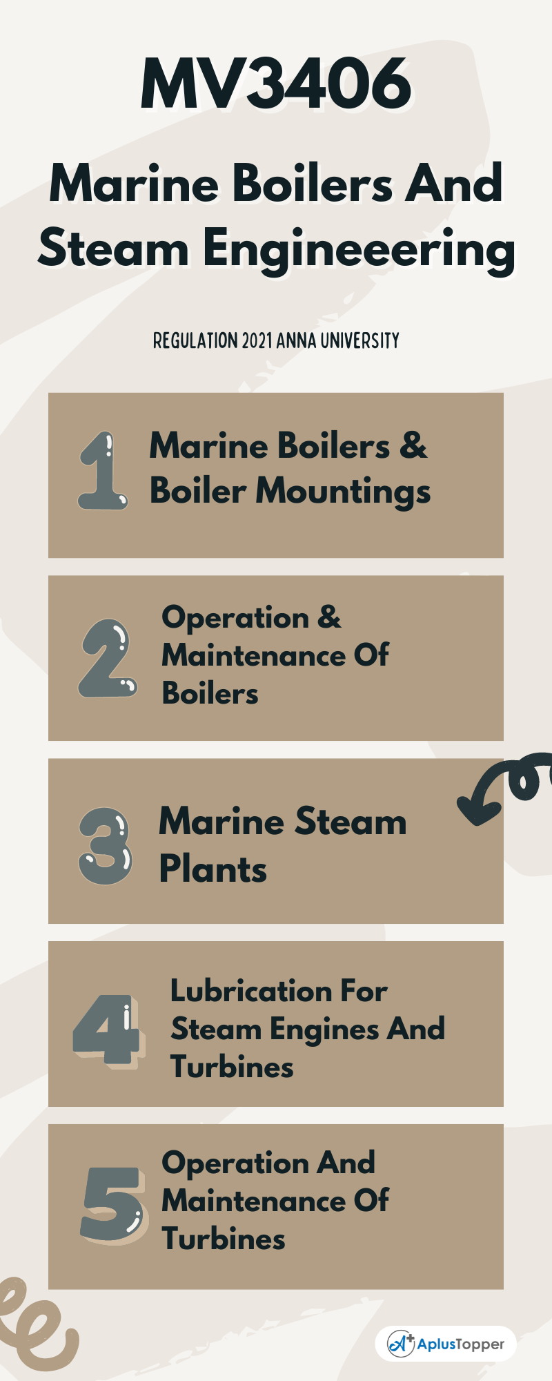 MV3406 - Marine Boilers And Steam Engineeering Syllabus Regulation 2021 Anna University