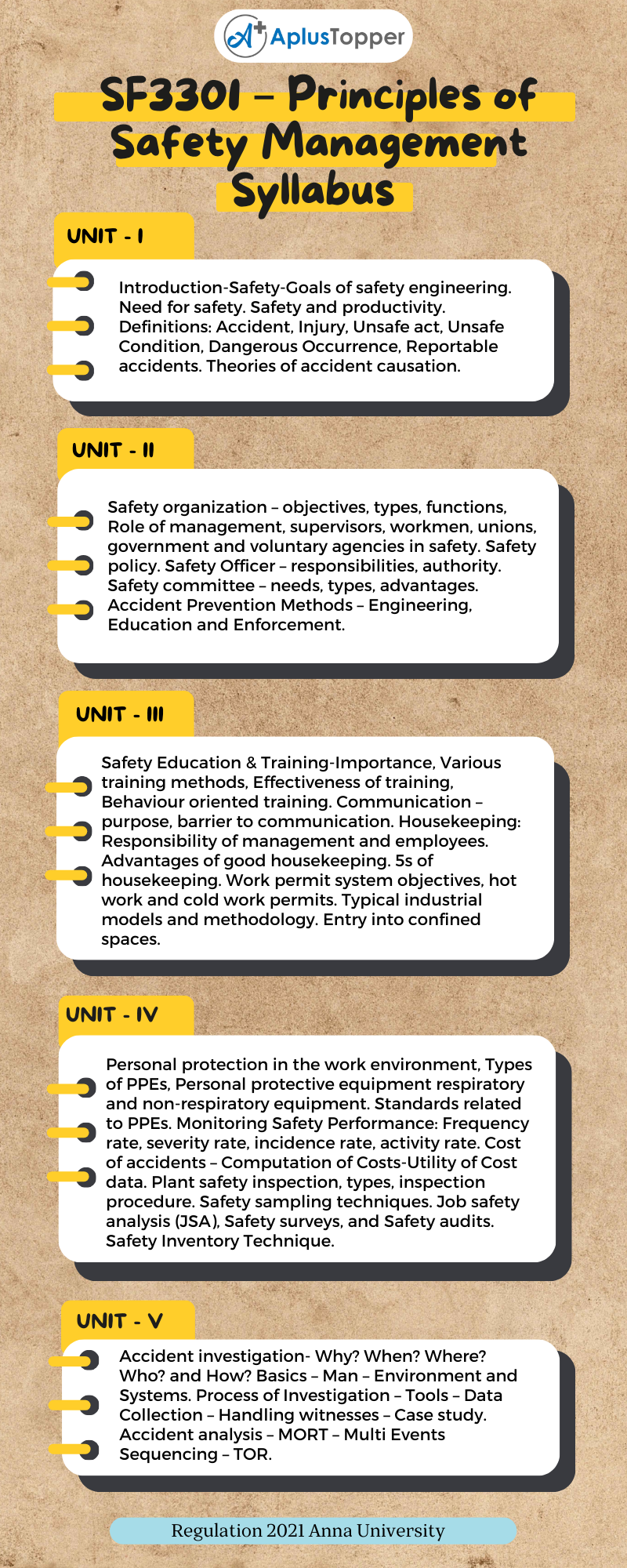 SF3301 – Principles of Safety Management Syllabus Regulation 2021 Anna University
