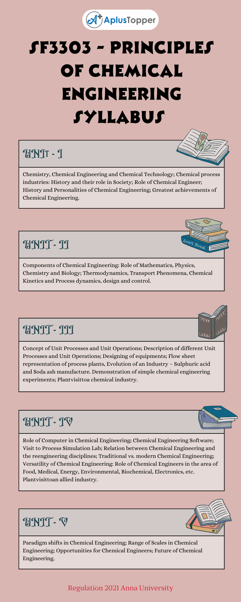 SF3303 – Principles of Chemical Engineering Syllabus Regulation 2021 Anna University