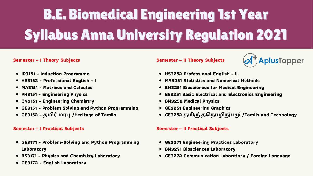 B.E. Biomedical Engineering 1st Year Syllabus Anna University Regulation 2021