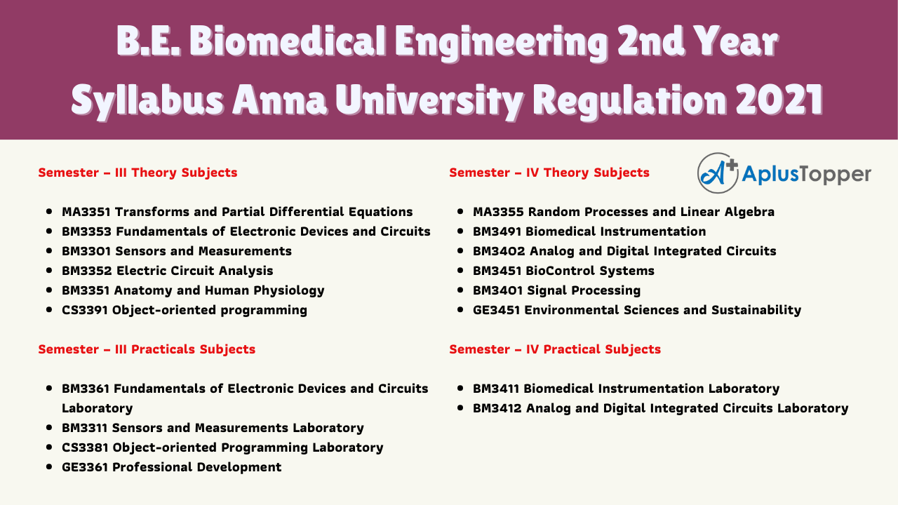 B.E. Biomedical Engineering 2nd Year Syllabus Anna University Regulation 2021